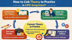 How to Link Theory to Practice in Cipd Assignment?