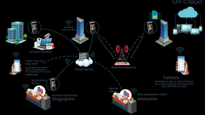 Face Recognition Attendance System | Free Payroll | 1 SGD/Month