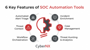 6 Key Features of SOC Automation Tools That Drive Modern Security Operations