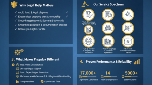  Top Property Lawyer Law Firm In Pune - propdox