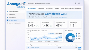 Best Digital Marketing agency in Hyderabad | Ananya hi solutions digital marketing agency