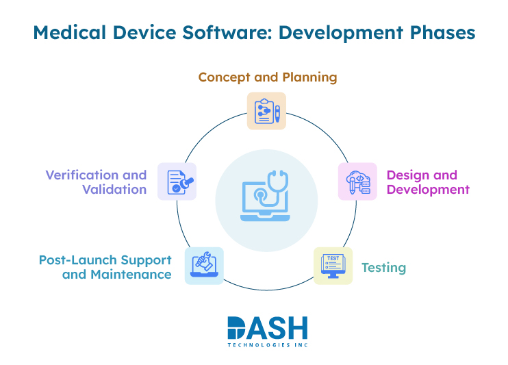 Transforming Patient Care with Next-Gen Medical Device Software ...