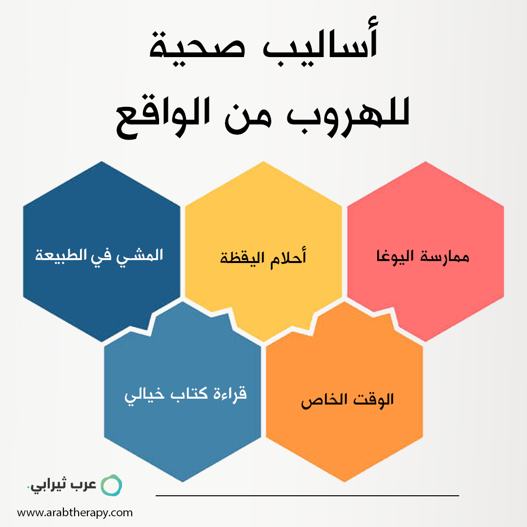 الهروةب من الواقع