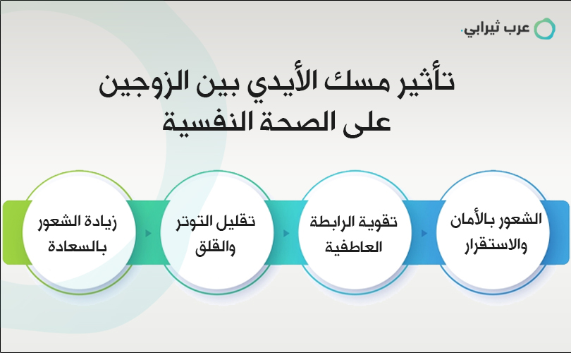 تفسير لغة جسد اليدين