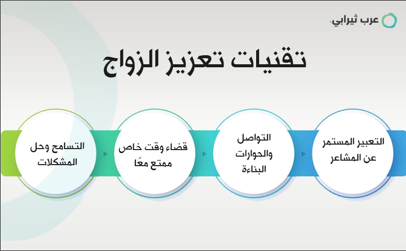 الدعم النفسي