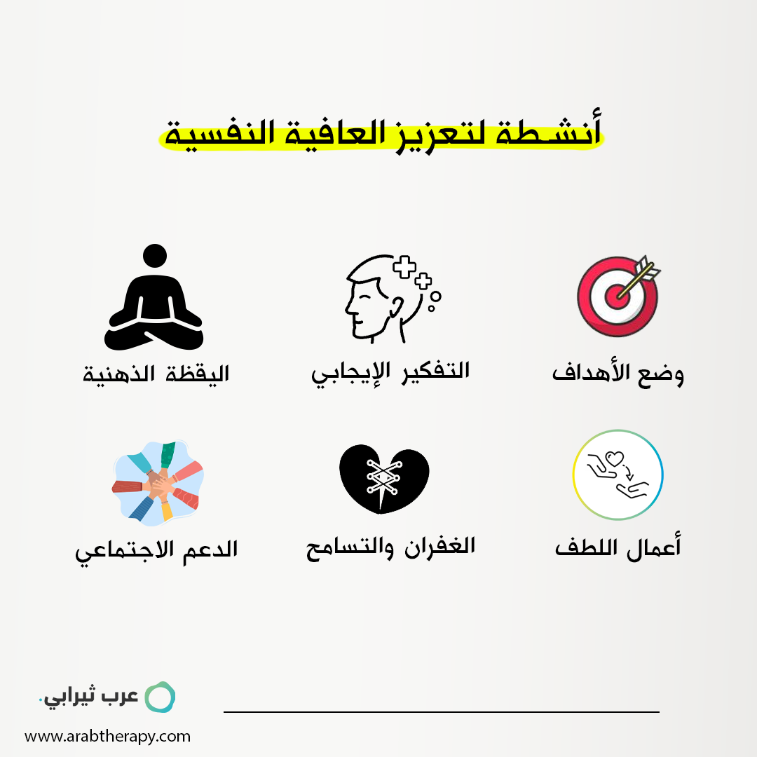 أنشطة لتعزيز العافية النفسية