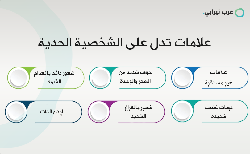 اختبار اضطراب ر