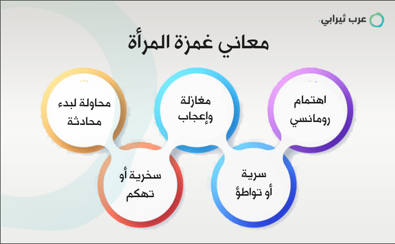 معاني غمزة المرأة