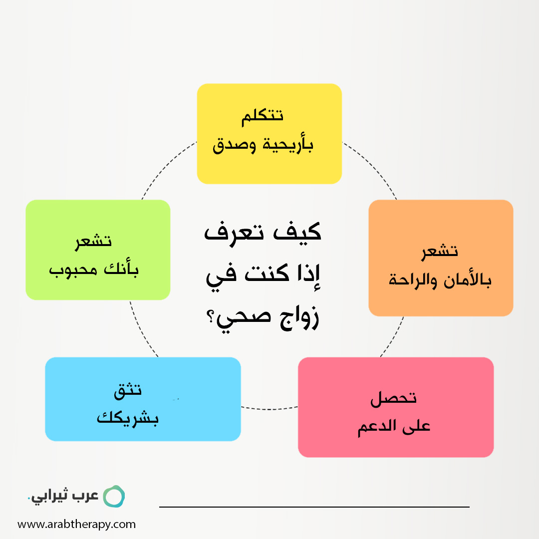 كيف تعرف_إذا كنت في_زواج صحي؟