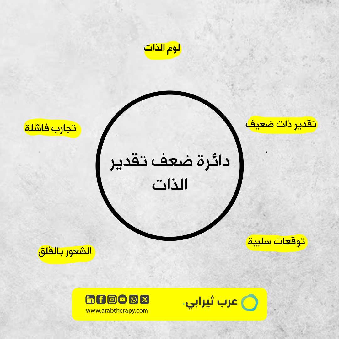لوم النفس