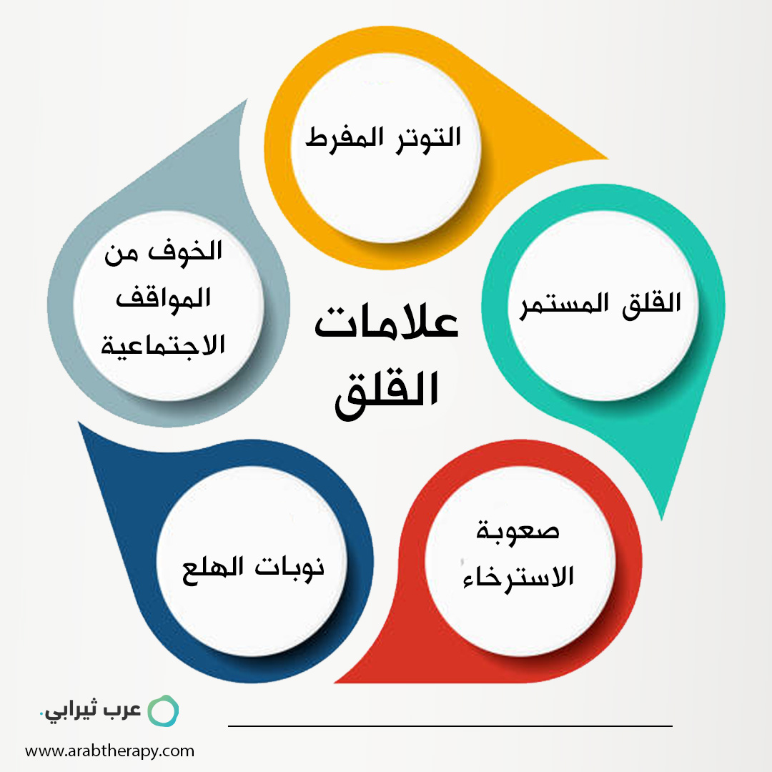 علامات_القلق