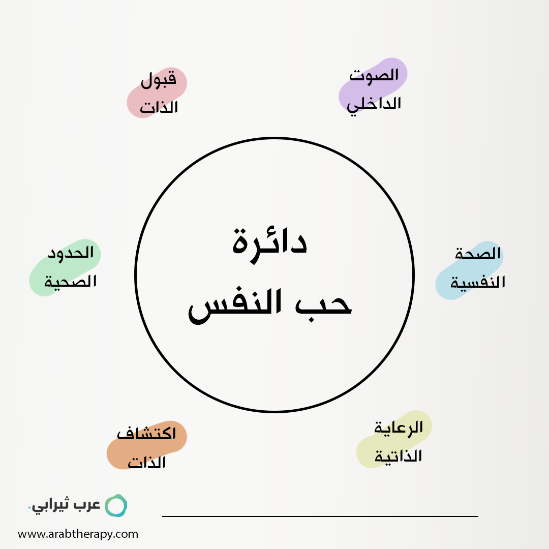 دائرة_حب النفس