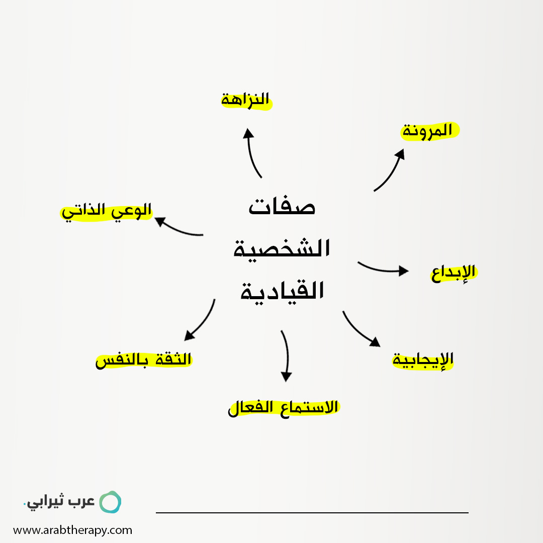 شخصية التنفيذي