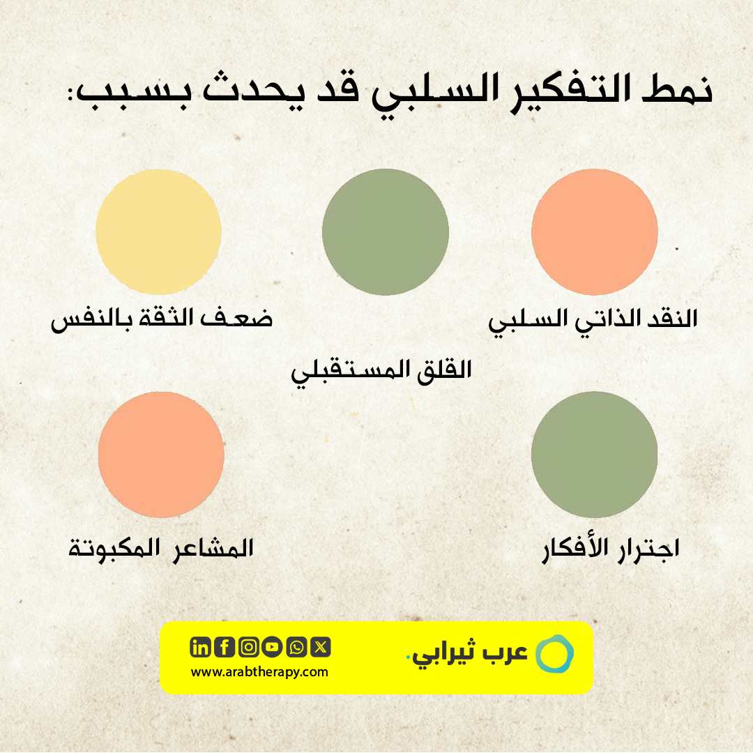 اجترار الأفكار