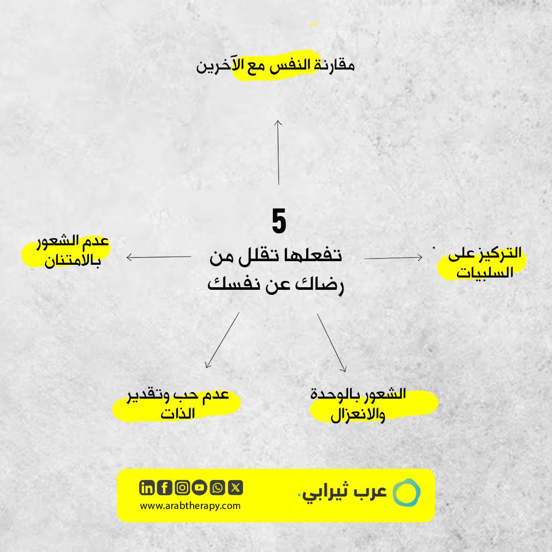 مقارنة النفس بالآخرين