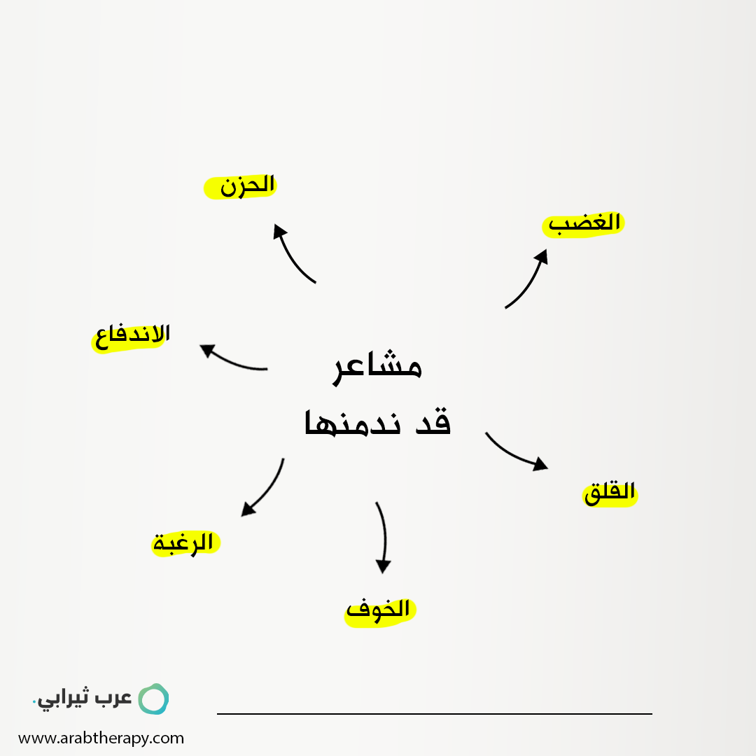 عجلة المشاعر