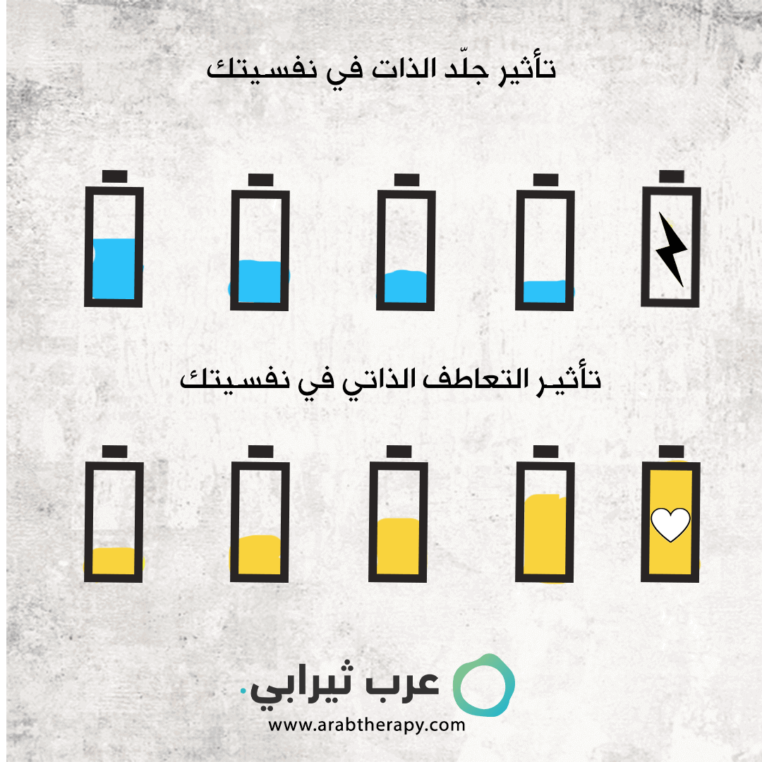 دليلك الشامل حول جلد الذات، استشارات نفسية