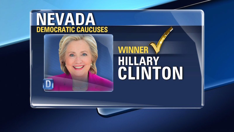 Hillary Clinton has won the Nevada caucuses - East Idaho News