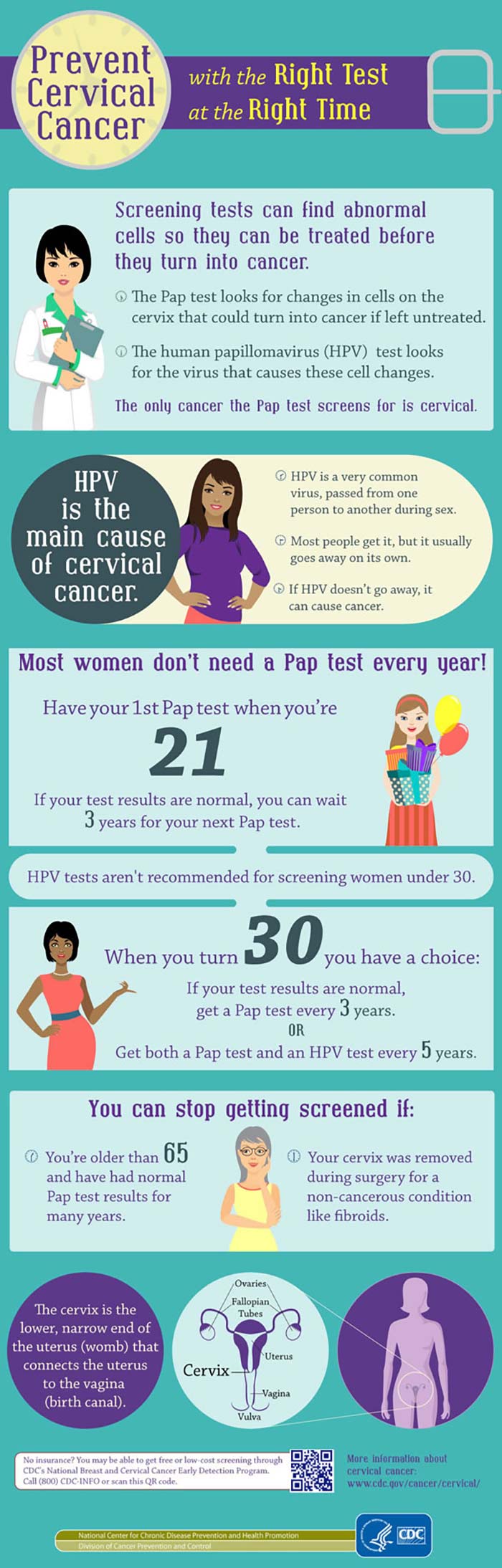 cervical infographic