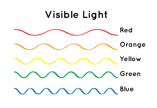 nasa light wavelengths