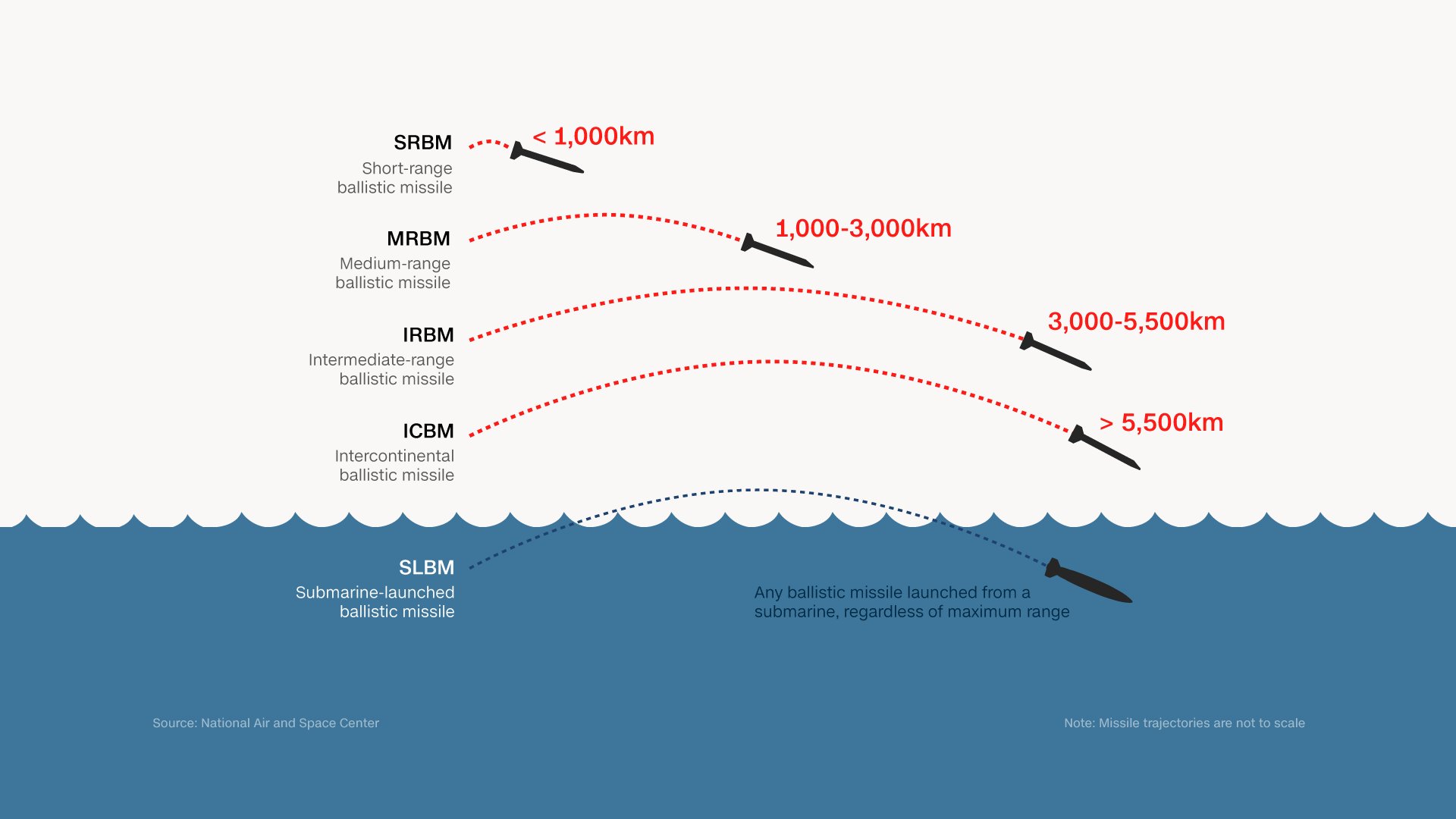 тест баллистика. тест баллистика. баллистика патрона 223 rem. тест баллистика. калибр 223 rem баллистика.