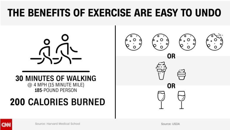 exercise cnn 1