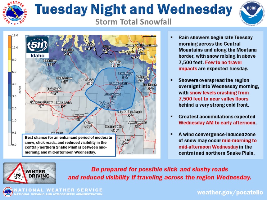NWS slide