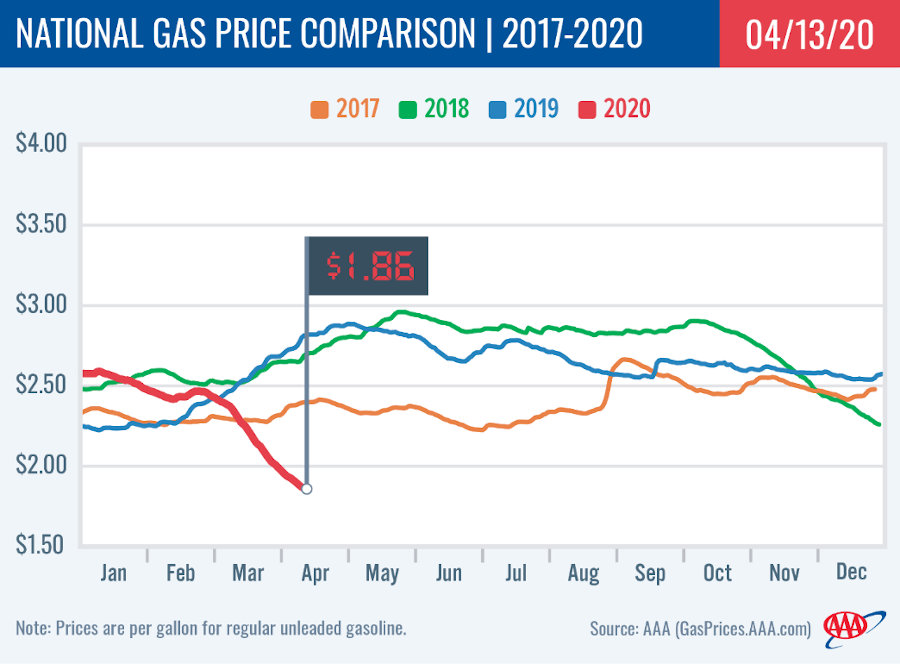 aaa price comparison 04 20
