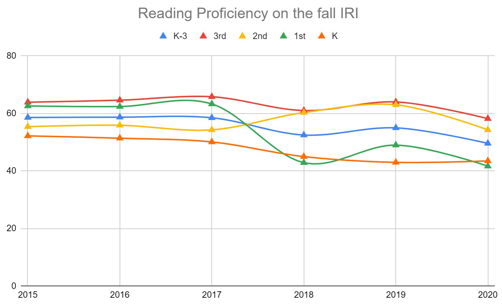 reading fall iri ednews