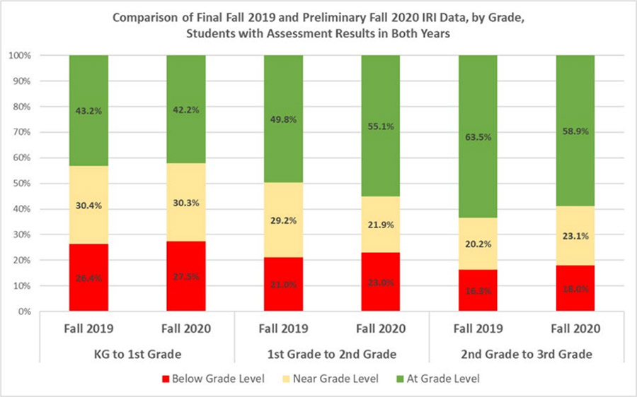 fall iri comparison ed news
