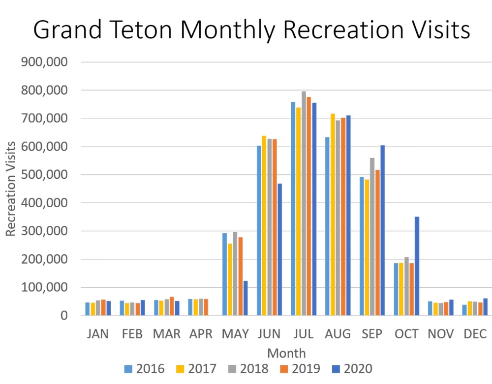 grand teton graph