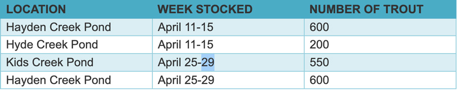 trout stocking schedule