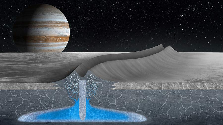 Jupiter's moon Europa