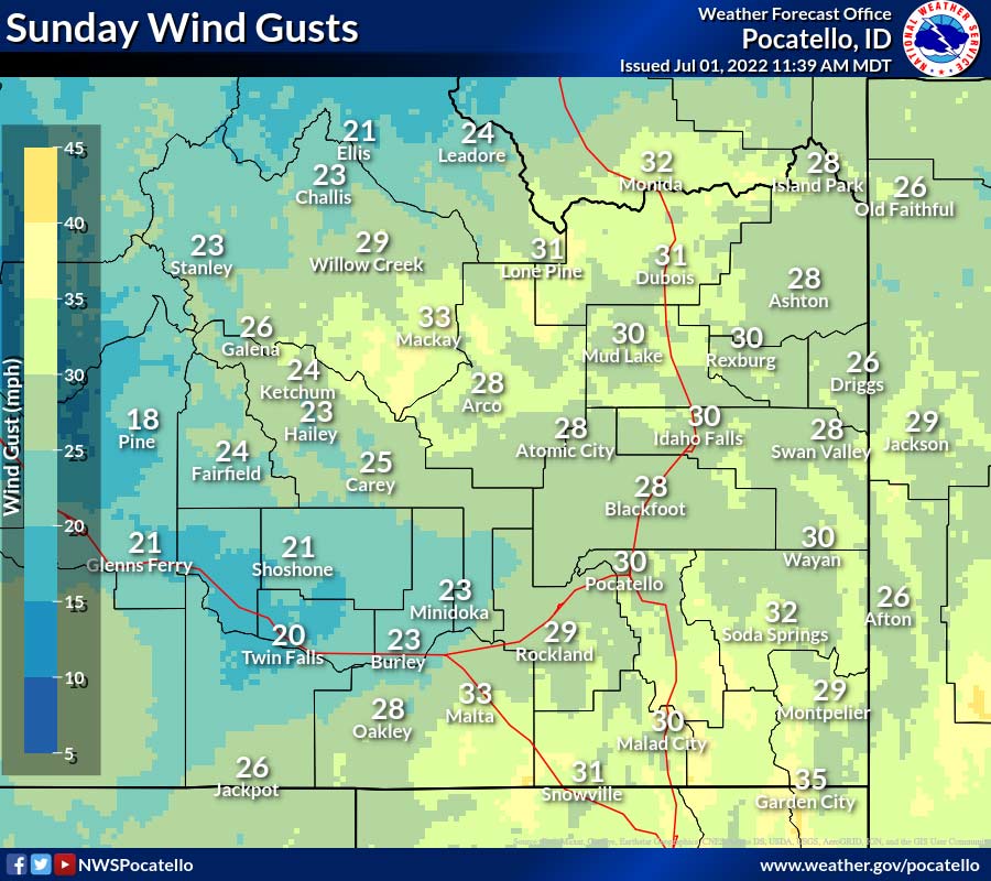 wind gusts chart