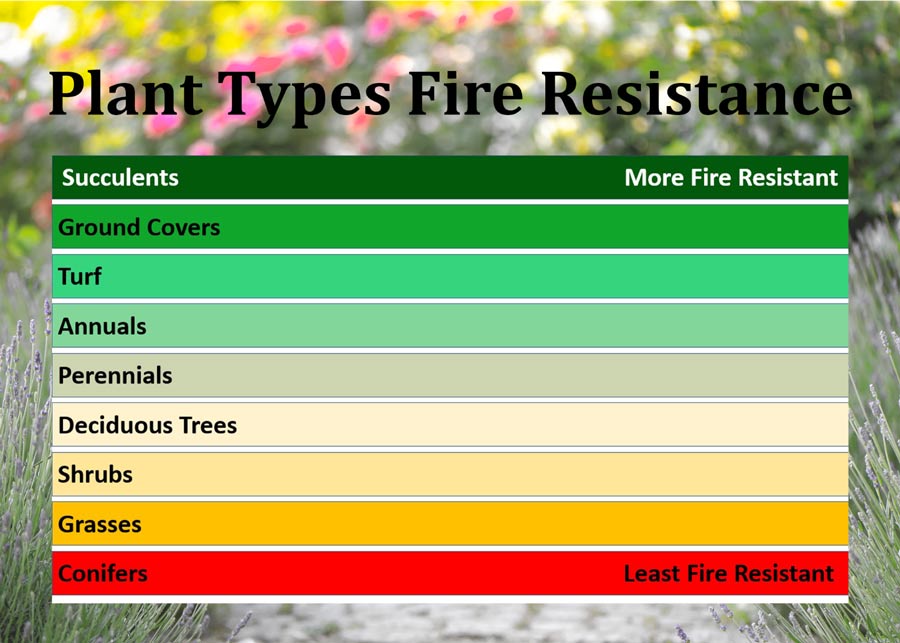 fire resistance chart