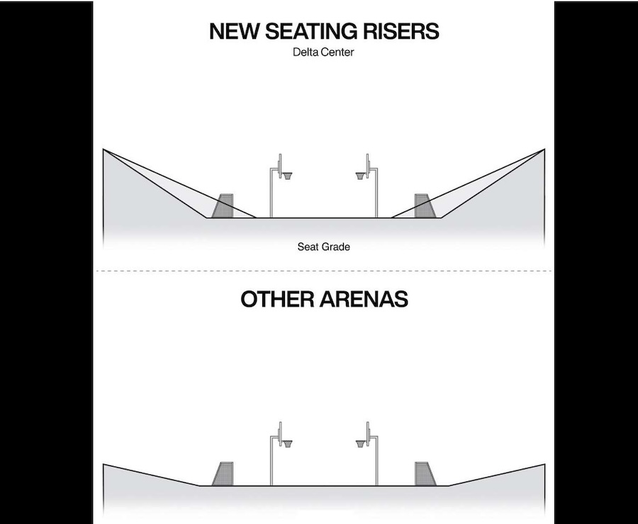 riser system