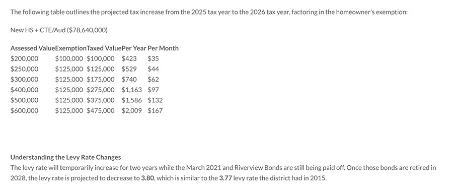 Table showing how residents tax will increase if the bond for a new high school passes | Courtesy Shelley Joint School District