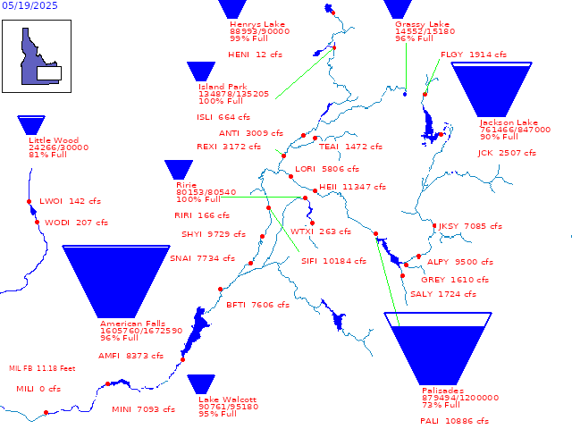 Upper Snake Rivver Basin reservior levels map