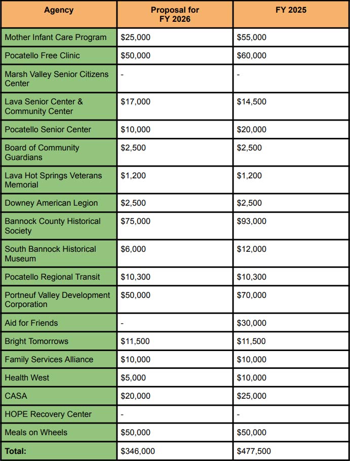 proposed budget cuts