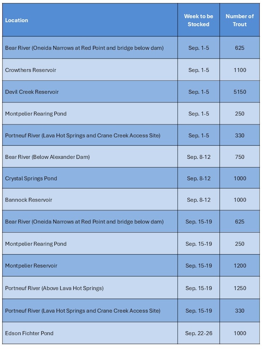 se_region_trout_stocking_schedule_sep_2025