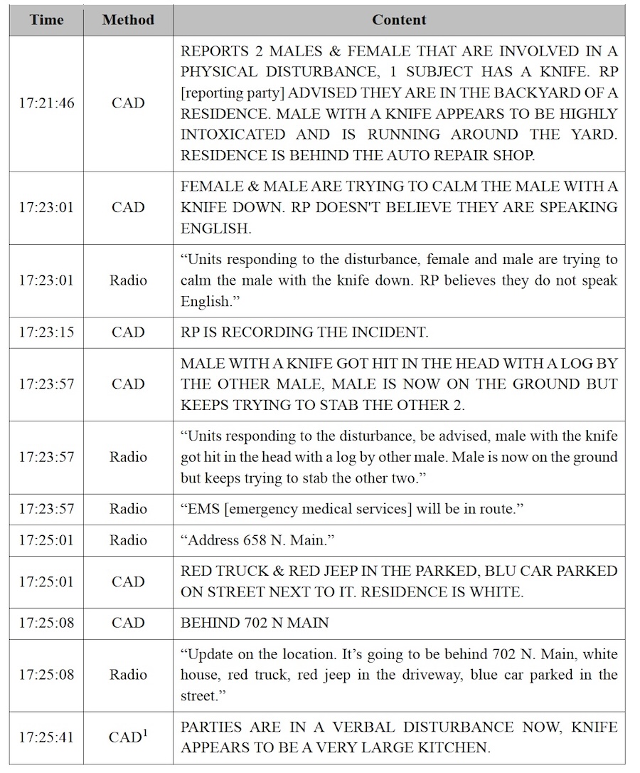 Dispatch call chart AG report