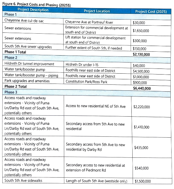 South 5th projects page 1