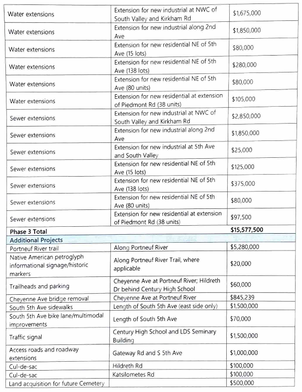 South 5th projects page 2