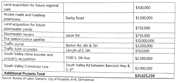 South 5th projects page 3