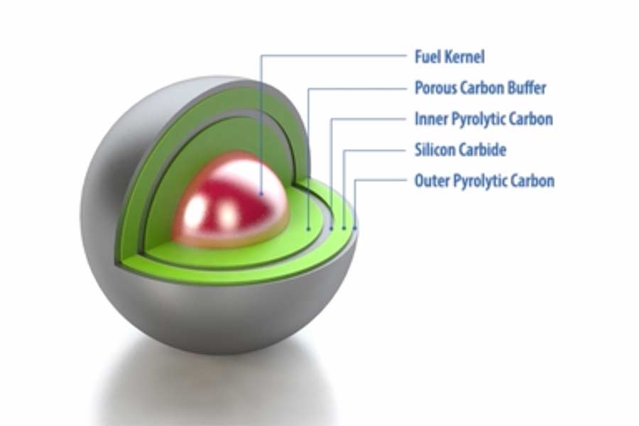 Graphic showing what the individual fuel beeds look like. | Courtesy INL
