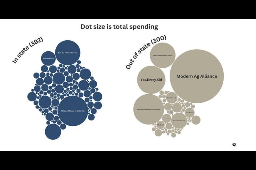 lobbying data