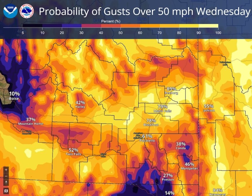 wind gusts
