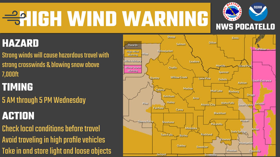 National Weather Service