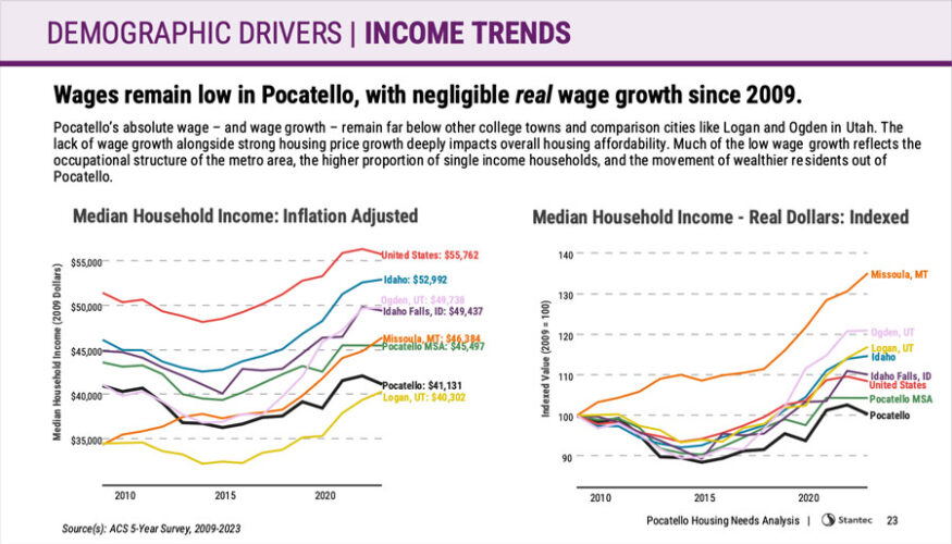 Page 23 of the housing study