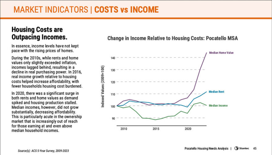 Page 45 of the housing study